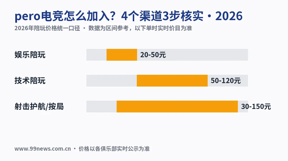 pero电竞怎么加入?4个渠道3步核实·2026