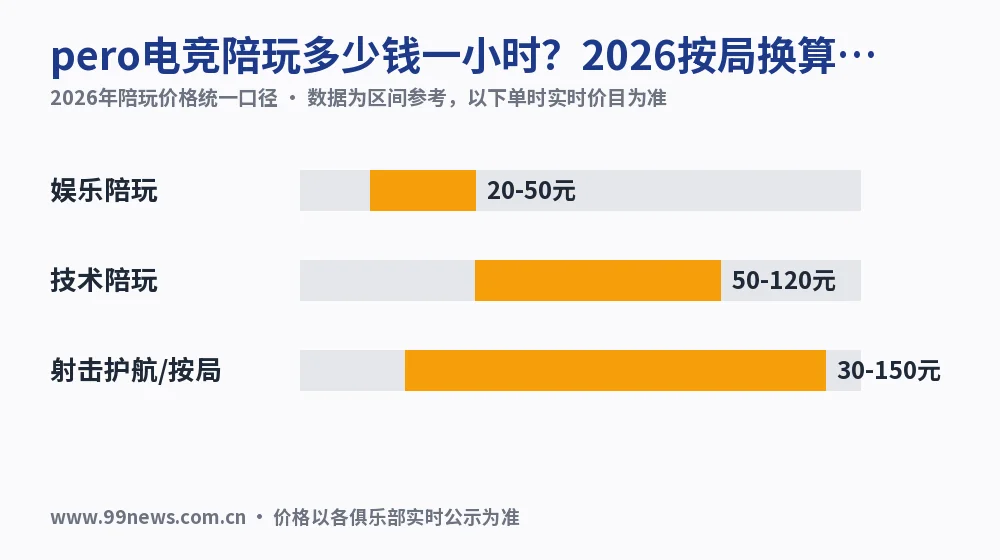 pero电竞陪玩多少钱一小时？2026按局换算实测
