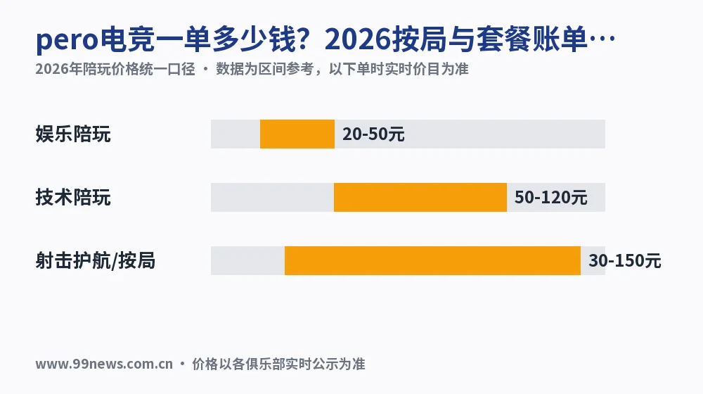 pero电竞一单多少钱?2026按局与套餐账单实测